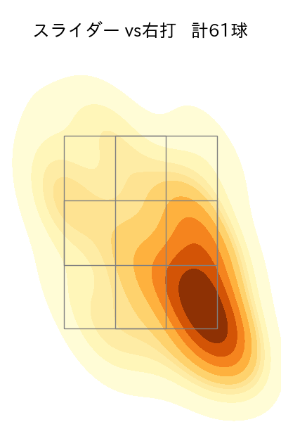 髙橋 遥人 配球ヒートマップ(2025年rs月)