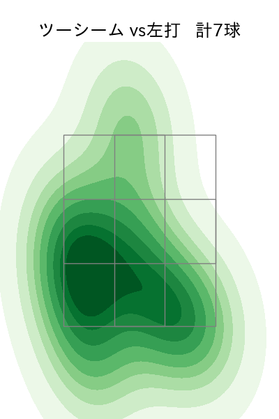 門別 啓人 配球ヒートマップ(2025年rs月)