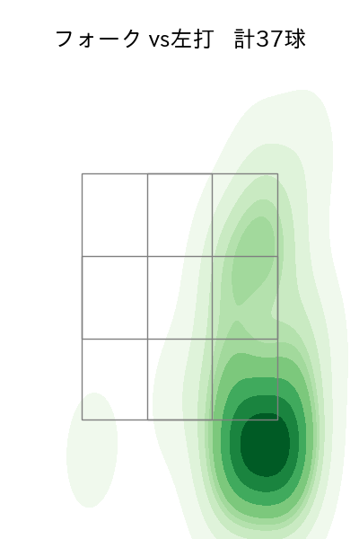 門別 啓人 配球ヒートマップ(2025年rs月)