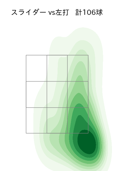門別 啓人 配球ヒートマップ(2025年rs月)