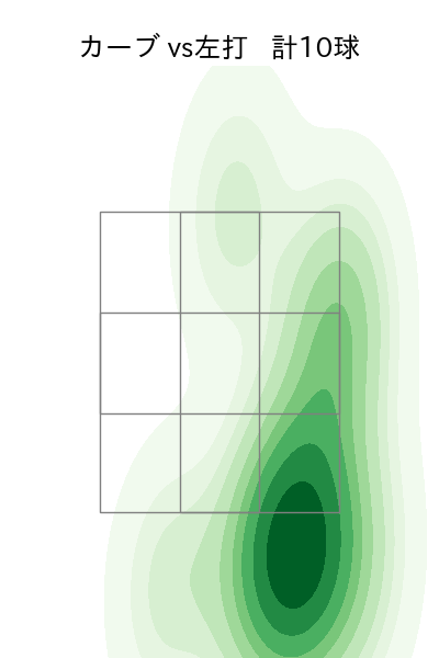 門別 啓人 配球ヒートマップ(2025年rs月)