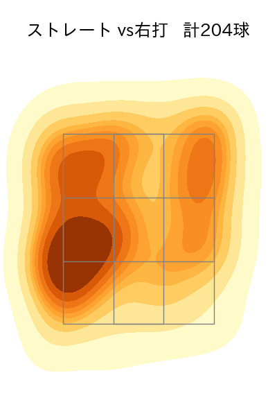 門別 啓人 配球ヒートマップ(2025年rs月)