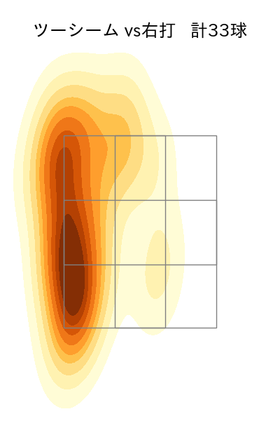 門別 啓人 配球ヒートマップ(2025年rs月)