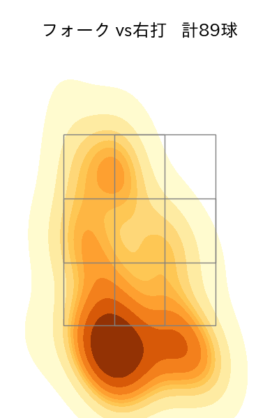 門別 啓人 配球ヒートマップ(2025年rs月)