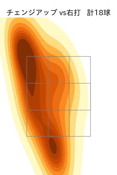 門別 啓人 配球ヒートマップ(2025年rs月)