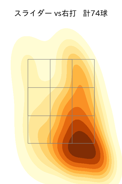 門別 啓人 配球ヒートマップ(2025年rs月)