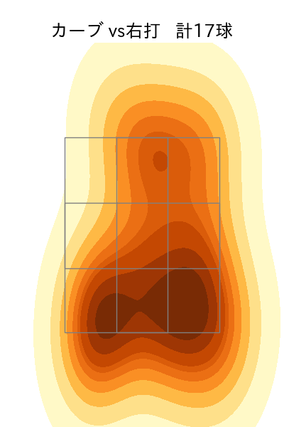 門別 啓人 配球ヒートマップ(2025年rs月)