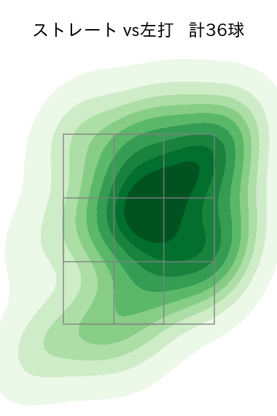 早川 太貴 配球ヒートマップ(2025年rs月)