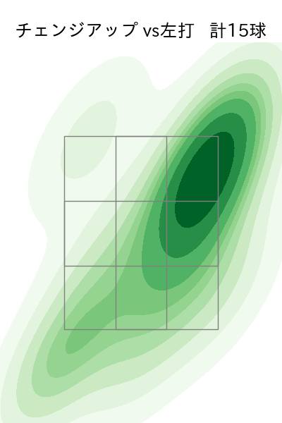 早川 太貴 配球ヒートマップ(2025年rs月)