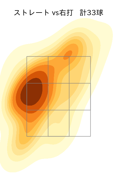 早川 太貴 配球ヒートマップ(2025年rs月)