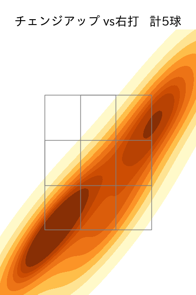 早川 太貴 配球ヒートマップ(2025年rs月)