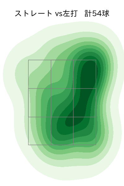 漆原 大晟 配球ヒートマップ(2025年rs月)