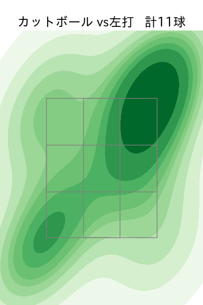 漆原 大晟 配球ヒートマップ(2025年rs月)