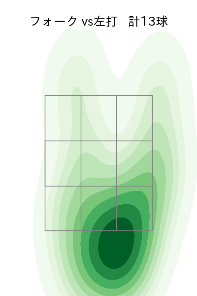 漆原 大晟 配球ヒートマップ(2025年rs月)