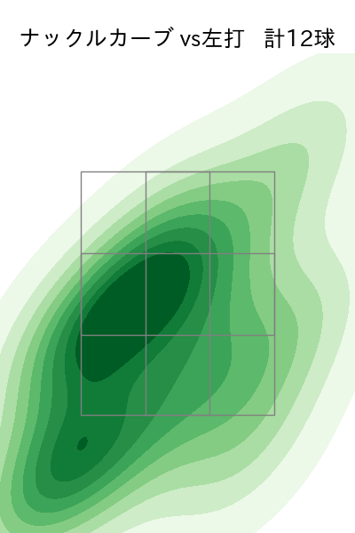 漆原 大晟 配球ヒートマップ(2025年rs月)