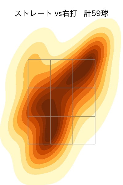 漆原 大晟 配球ヒートマップ(2025年rs月)