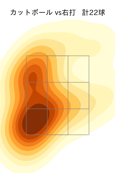 漆原 大晟 配球ヒートマップ(2025年rs月)