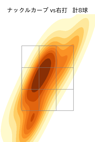 漆原 大晟 配球ヒートマップ(2025年rs月)