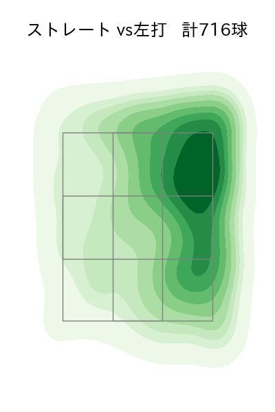 才木 浩人 配球ヒートマップ(2025年rs月)