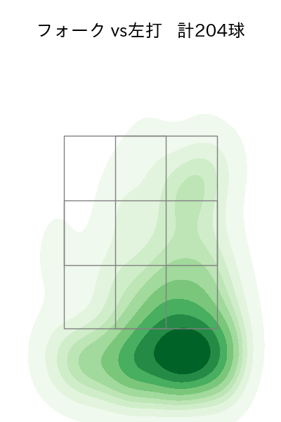 才木 浩人 配球ヒートマップ(2025年rs月)