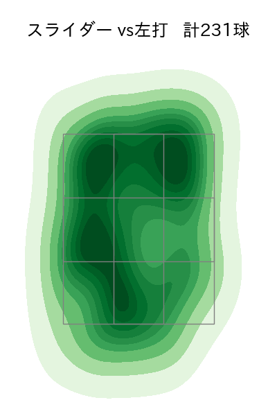 才木 浩人 配球ヒートマップ(2025年rs月)