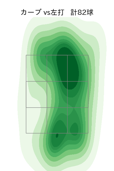 才木 浩人 配球ヒートマップ(2025年rs月)