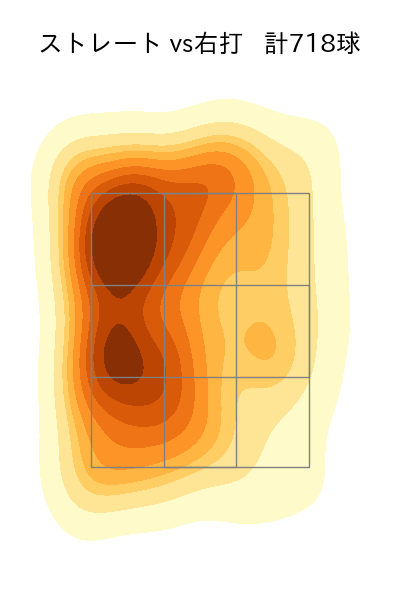 才木 浩人 配球ヒートマップ(2025年rs月)