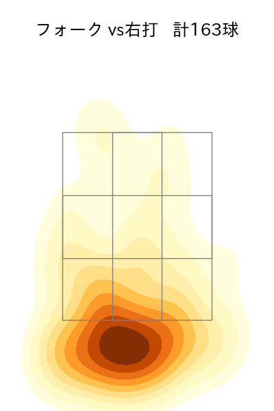 才木 浩人 配球ヒートマップ(2025年rs月)