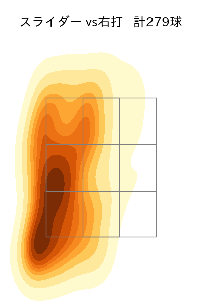 才木 浩人 配球ヒートマップ(2025年rs月)