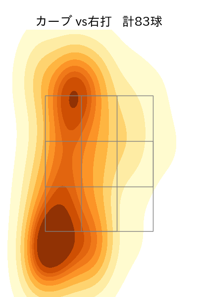 才木 浩人 配球ヒートマップ(2025年rs月)