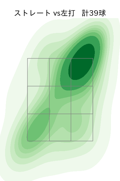 畠 世周 配球ヒートマップ(2025年rs月)