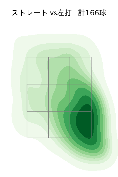 及川 雅貴 配球ヒートマップ(2025年rs月)