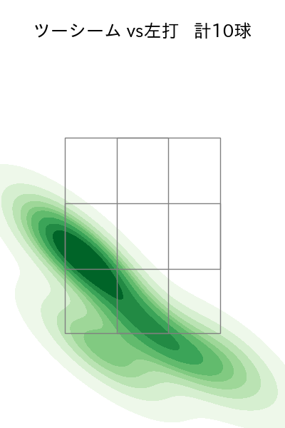 及川 雅貴 配球ヒートマップ(2025年rs月)