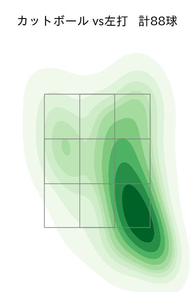 及川 雅貴 配球ヒートマップ(2025年rs月)