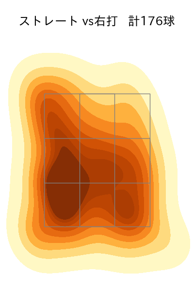 及川 雅貴 配球ヒートマップ(2025年rs月)