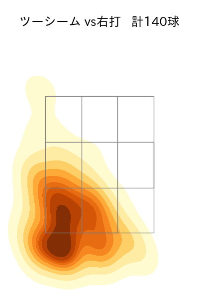 及川 雅貴 配球ヒートマップ(2025年rs月)
