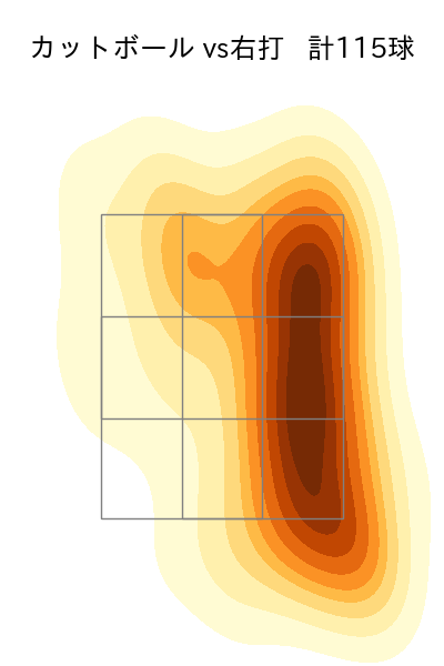 及川 雅貴 配球ヒートマップ(2025年rs月)