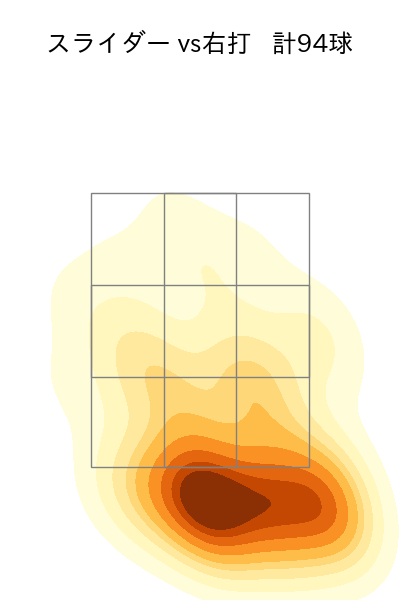 及川 雅貴 配球ヒートマップ(2025年rs月)