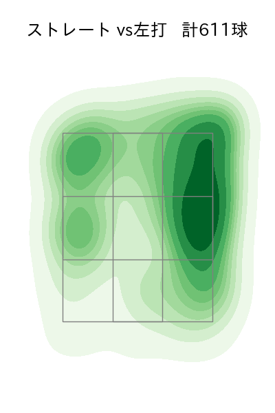 村上 頌樹 配球ヒートマップ(2025年rs月)