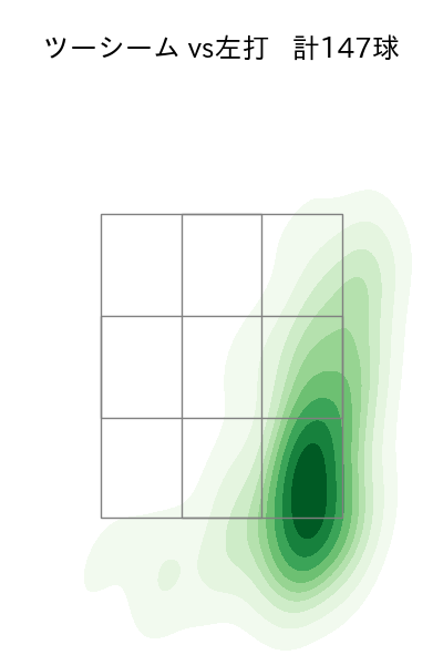 村上 頌樹 配球ヒートマップ(2025年rs月)