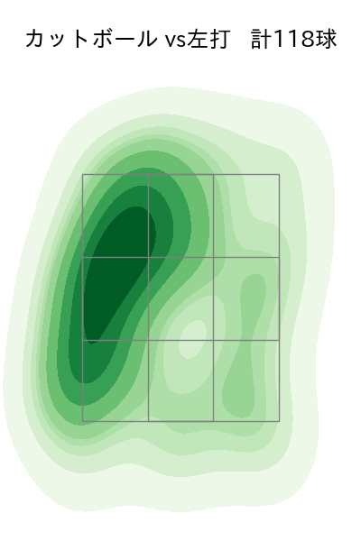 村上 頌樹 配球ヒートマップ(2025年rs月)