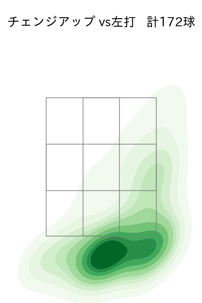 村上 頌樹 配球ヒートマップ(2025年rs月)
