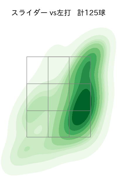 村上 頌樹 配球ヒートマップ(2025年rs月)