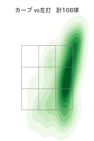 村上 頌樹 配球ヒートマップ(2025年rs月)