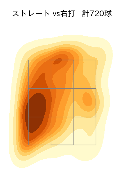 村上 頌樹 配球ヒートマップ(2025年rs月)