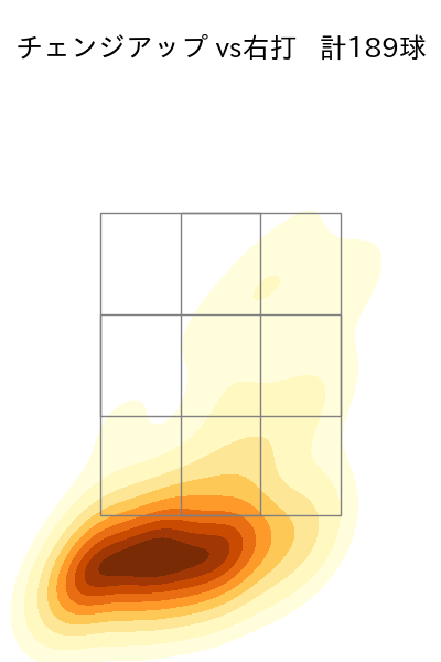 村上 頌樹 配球ヒートマップ(2025年rs月)