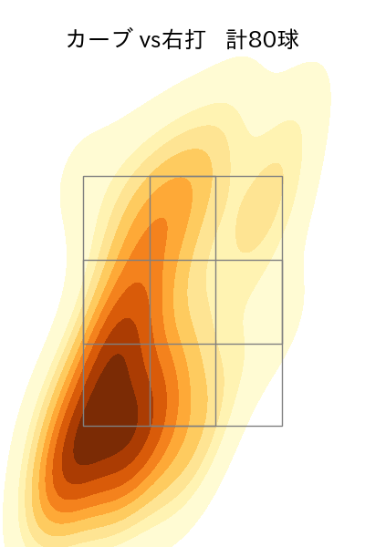 村上 頌樹 配球ヒートマップ(2025年rs月)