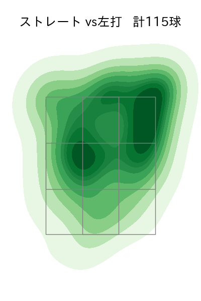 ネルソン 配球ヒートマップ(2025年rs月)
