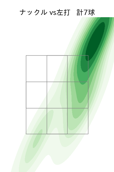 ネルソン 配球ヒートマップ(2025年rs月)