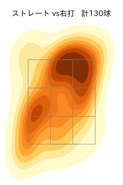 ネルソン 配球ヒートマップ(2025年rs月)